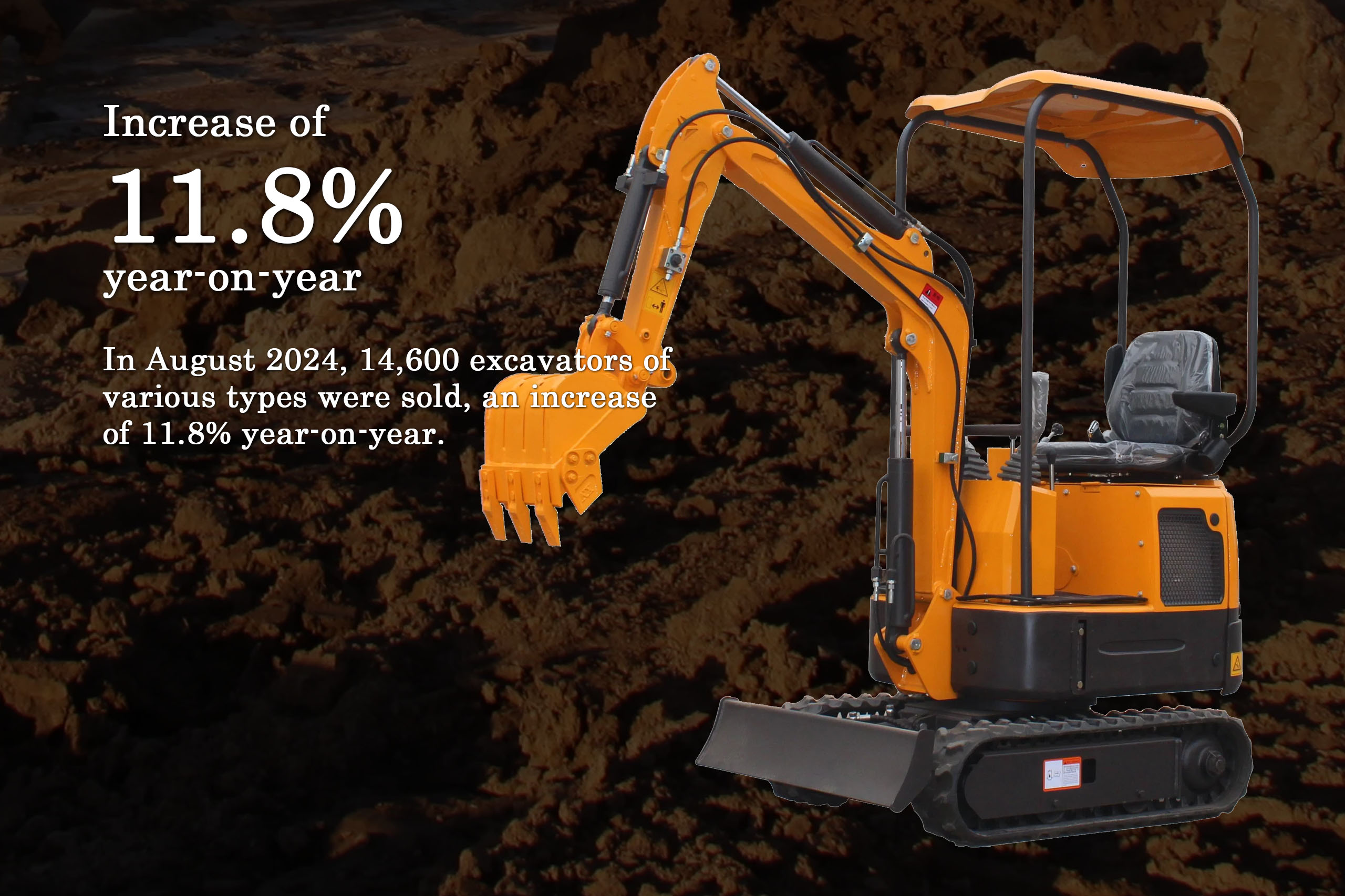 The growth rate of excavator exports 