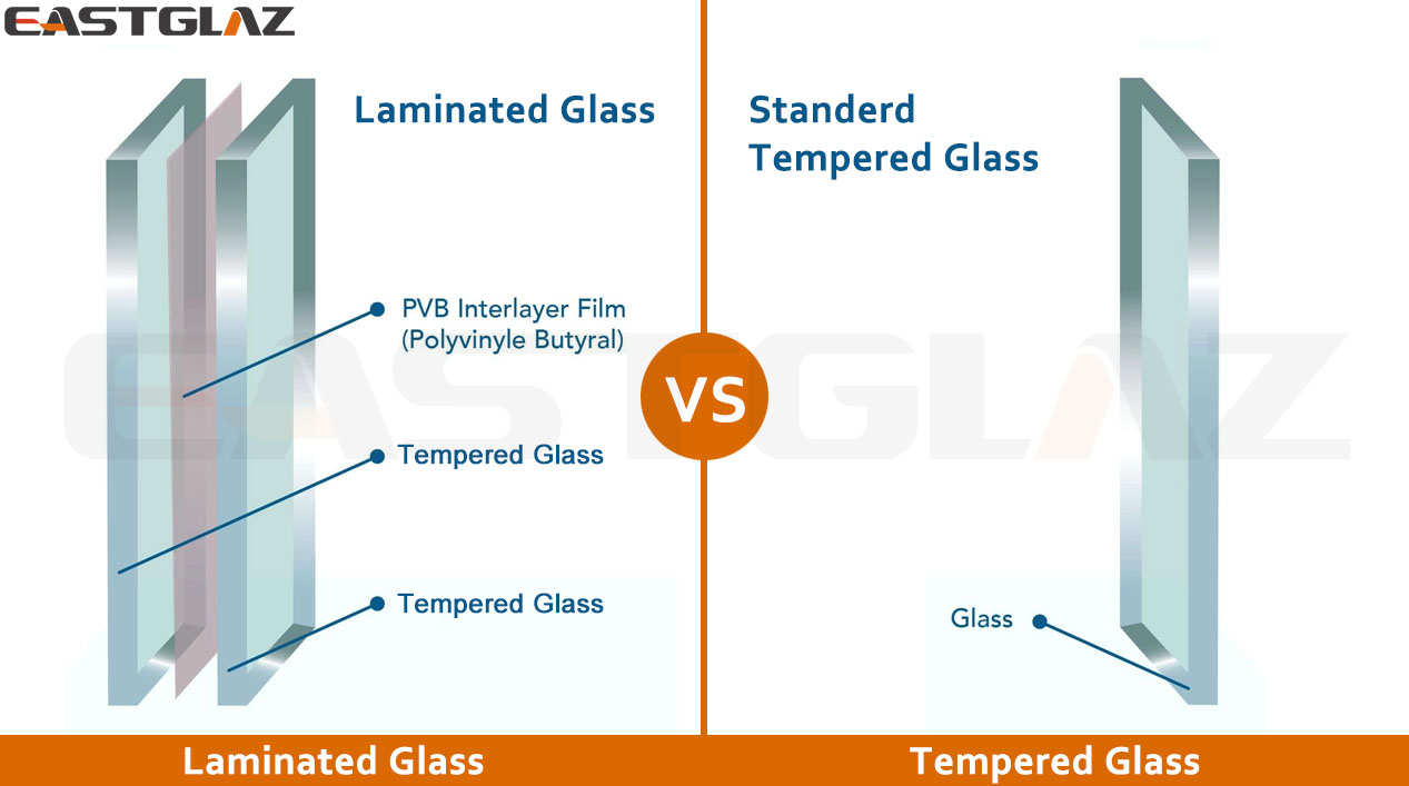 How To Choose Between Laminated Glass vs. Tempered Glass